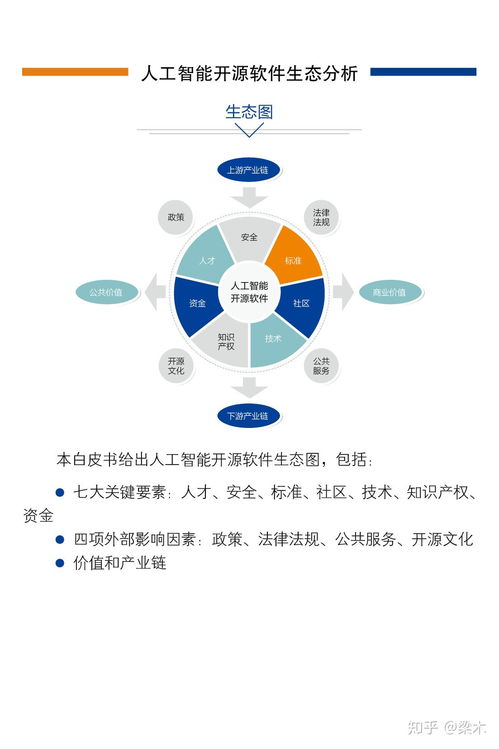 中國人工智能開源軟件發展聯盟成立大會即將在京召開，推動AI應用軟件開發新篇章