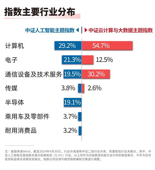 2023數(shù)字中國建設(shè)穩(wěn)步推進 人工智能與云計算ETF受追捧，AI應(yīng)用軟件開發(fā)成焦點